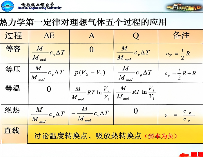 热力学第一定律