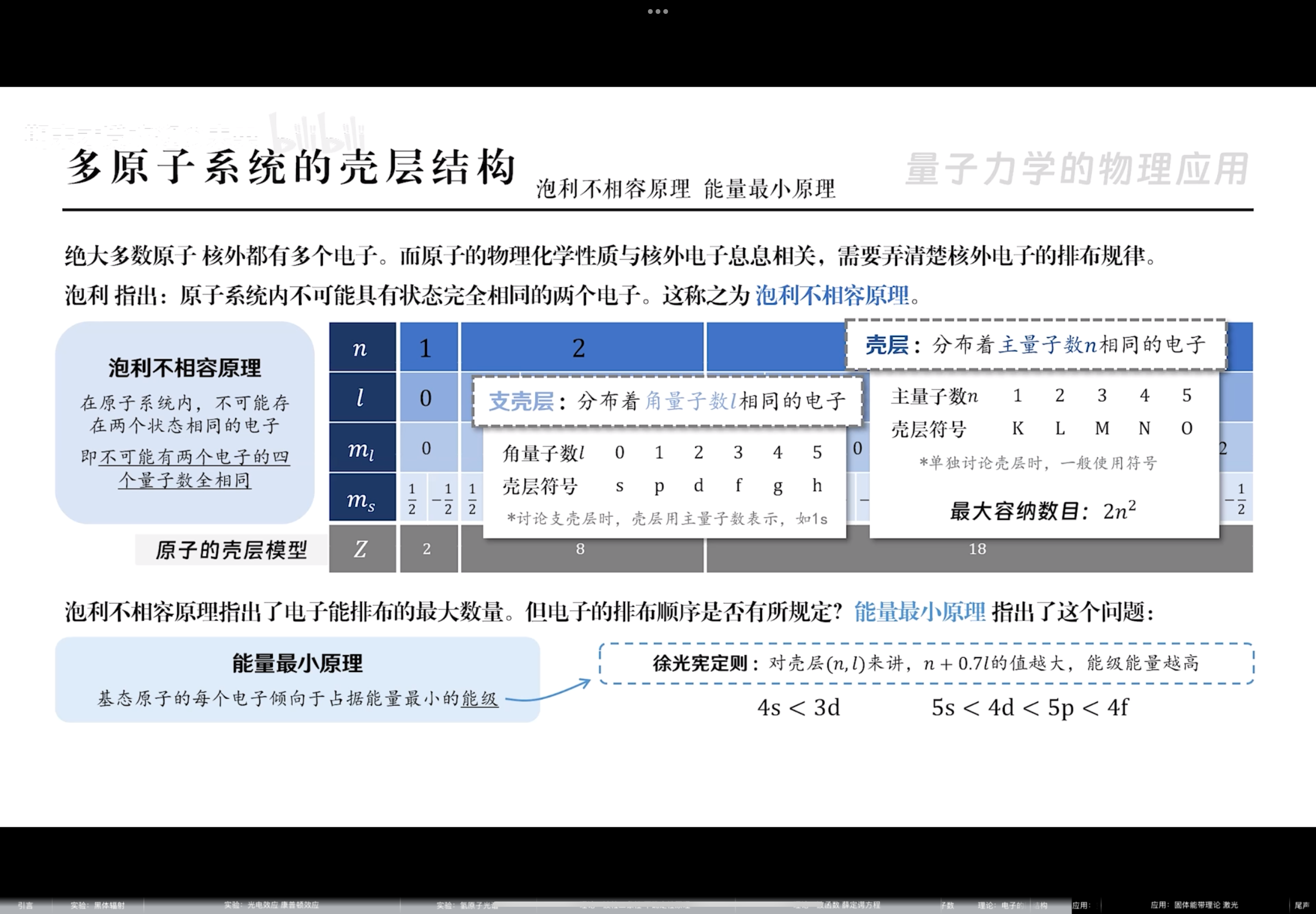 原子的壳层结构