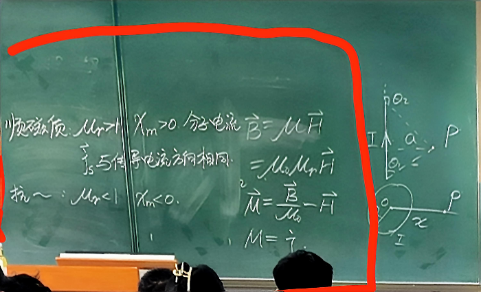 磁导率