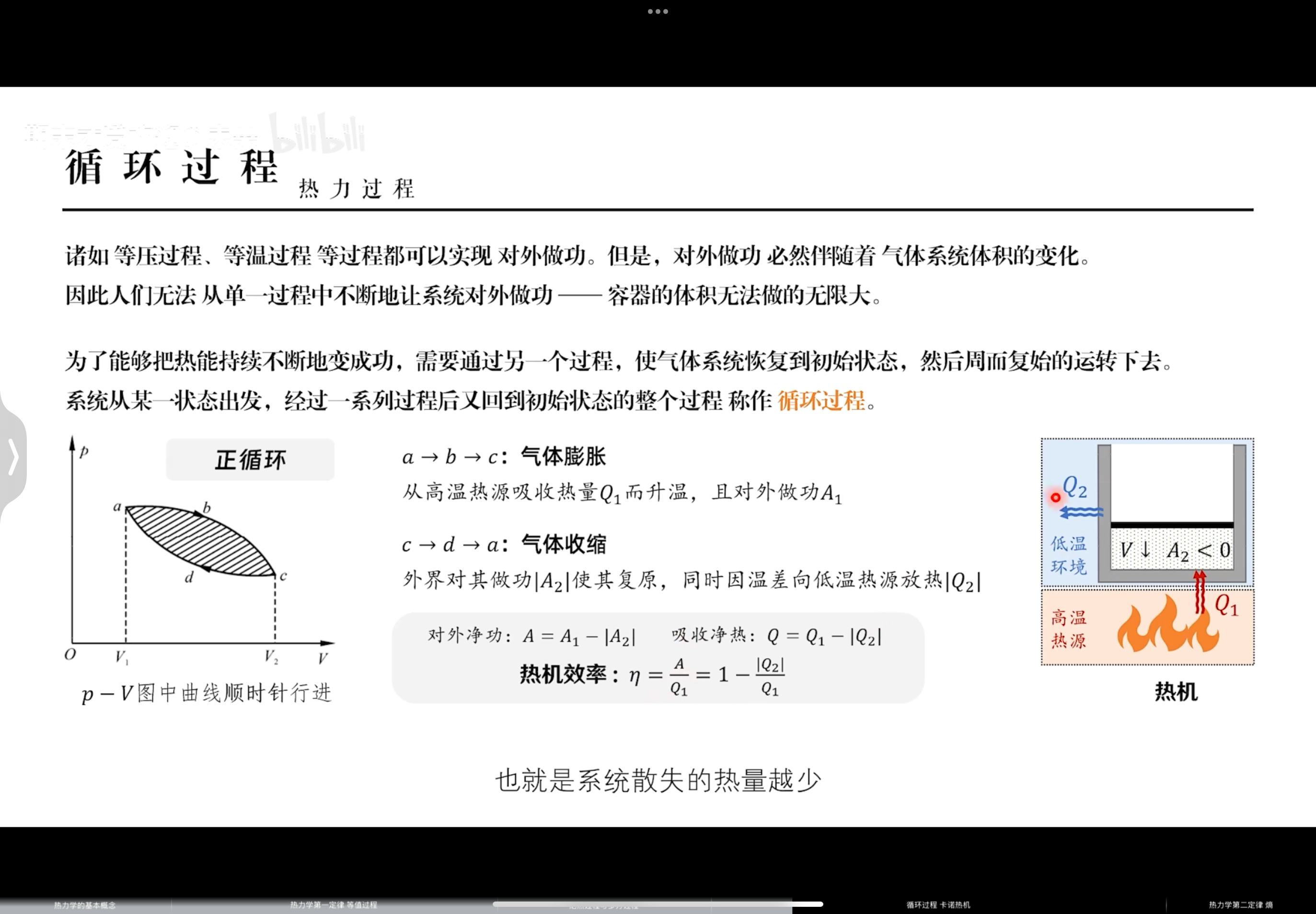 热力循环