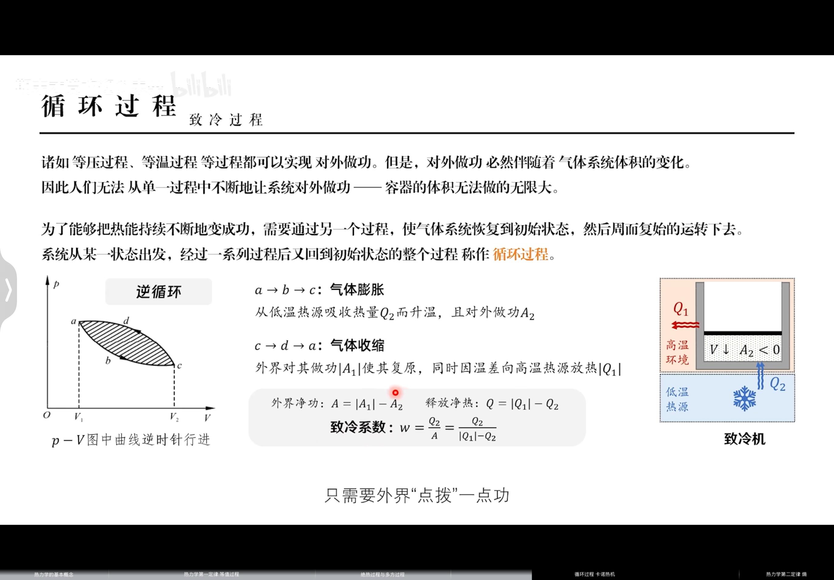 制冷循环