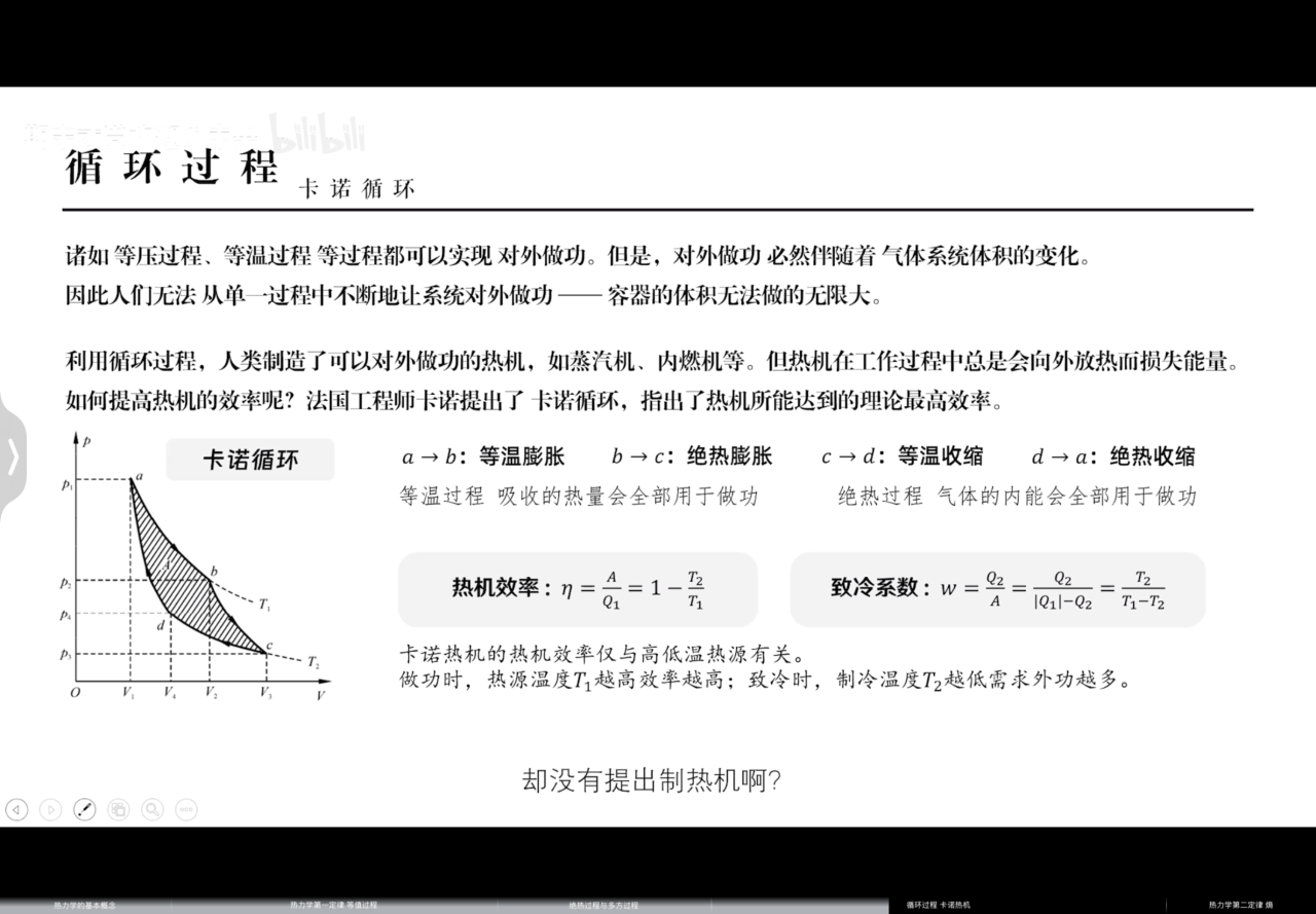 卡诺循环