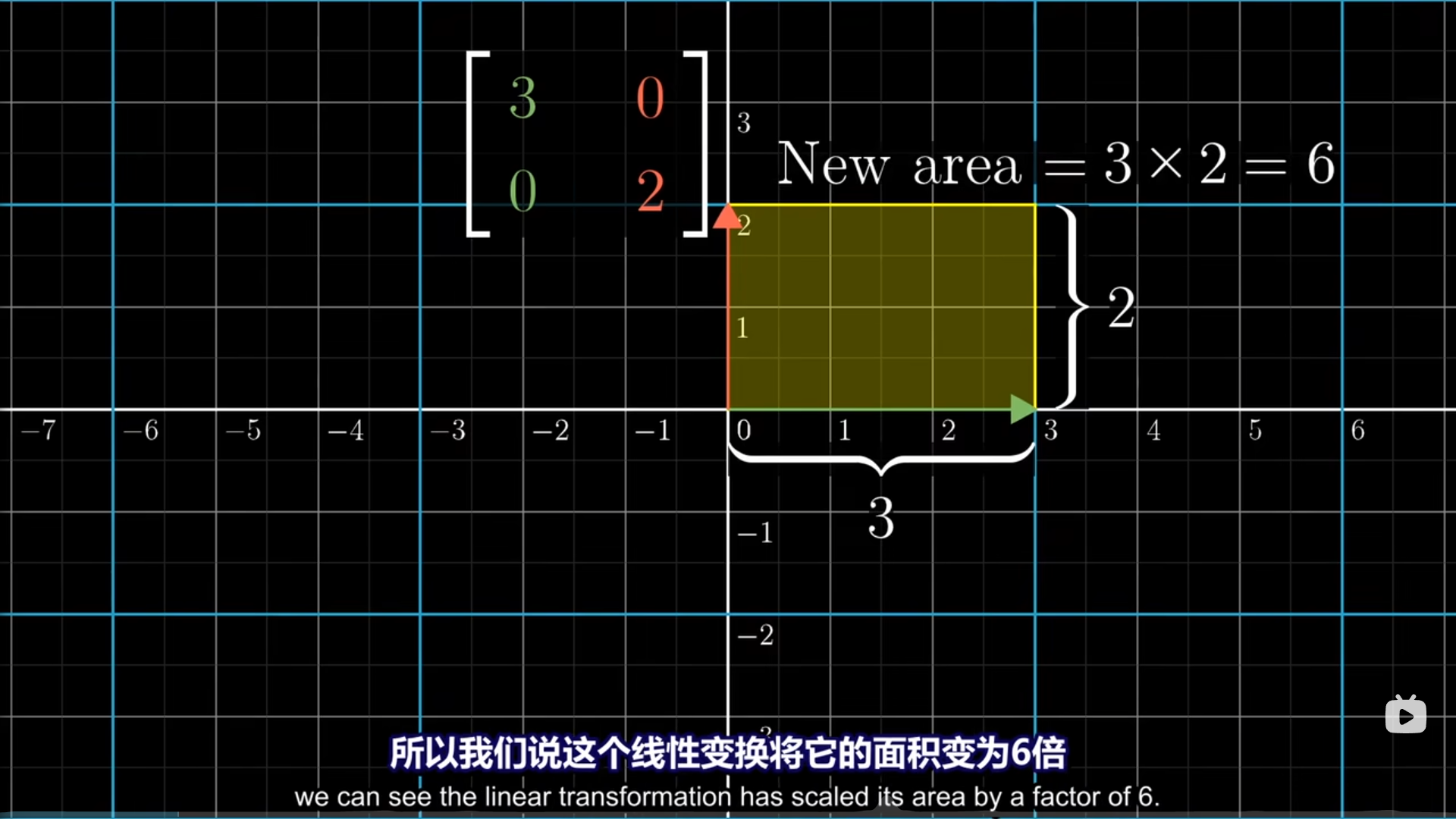 行列式